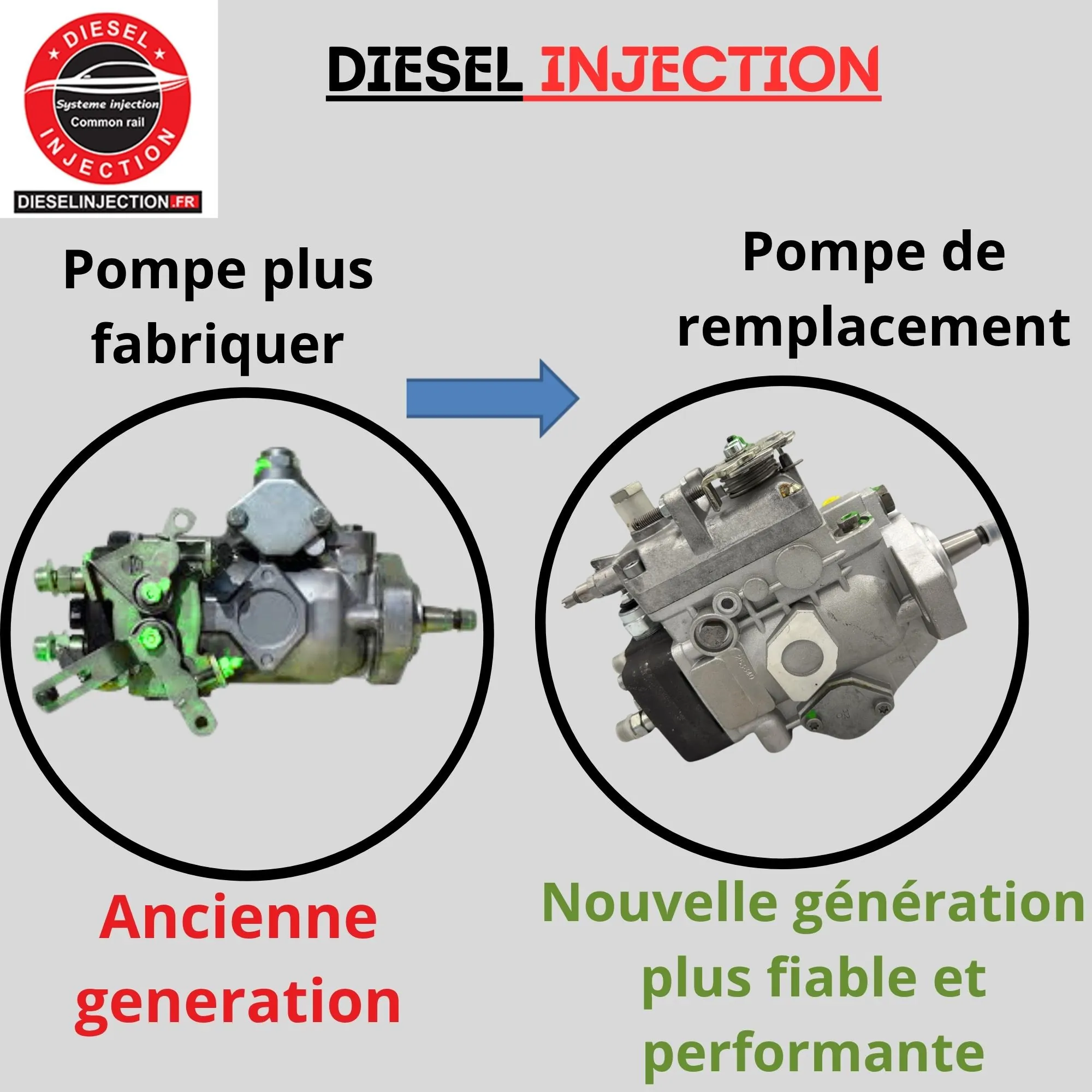 Pompe à injection equvalente 0460303154 0460303137 modifiée