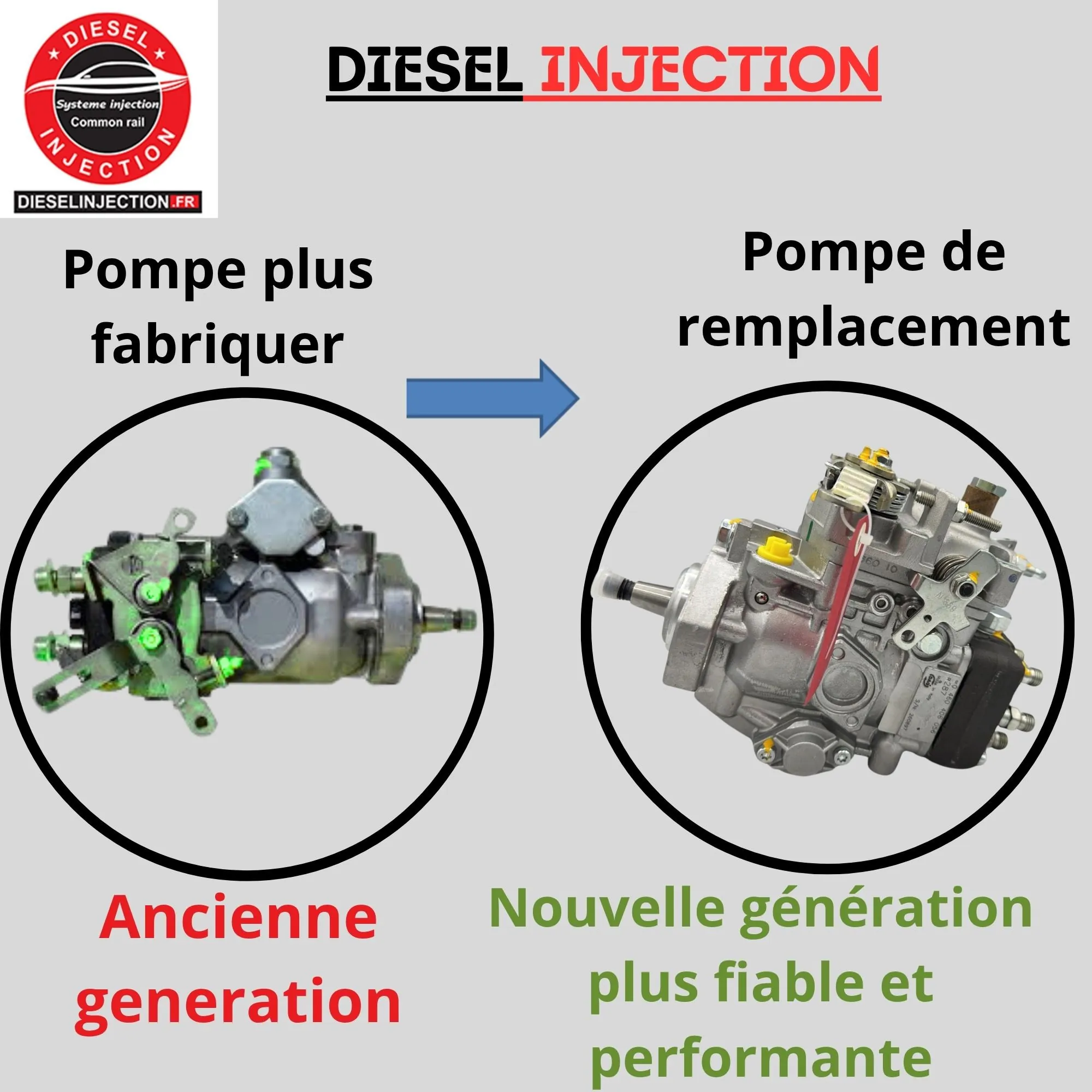 Pompe à injection 0460304188 Remplaçente